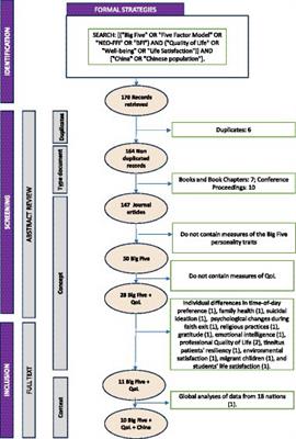 Mapping the terrain: a scoping review of empirical studies on the big five personality traits and QoL in China